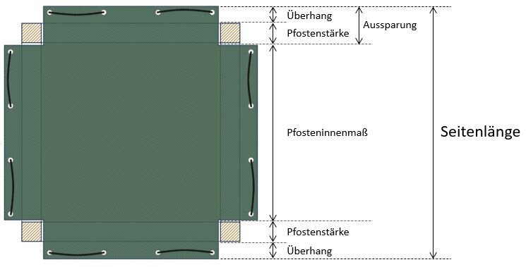 Gummierte Sandkastenabdeckung mit Aussparungen - bemaßte Handskizze